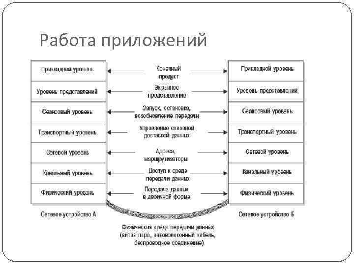 Работа приложений 