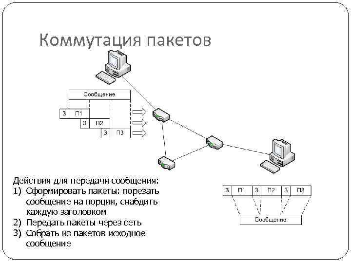 Сеть собери