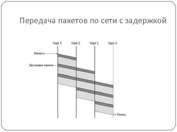 Протяженность сети