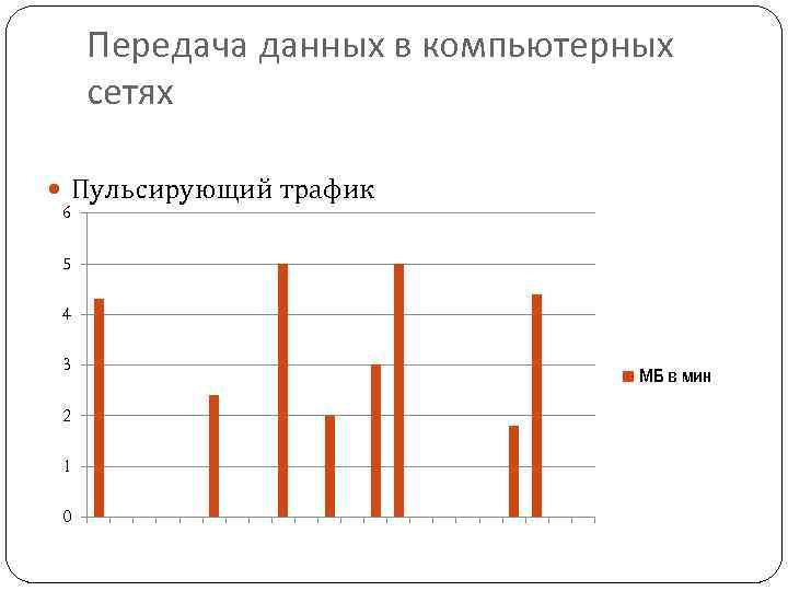 Передача данных в компьютерных сетях Пульсирующий трафик 6 5 4 3 2 1 0