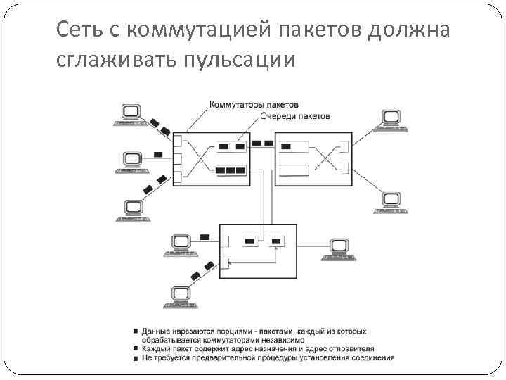 Черно белые схемы пакетной коммутации среднего размера