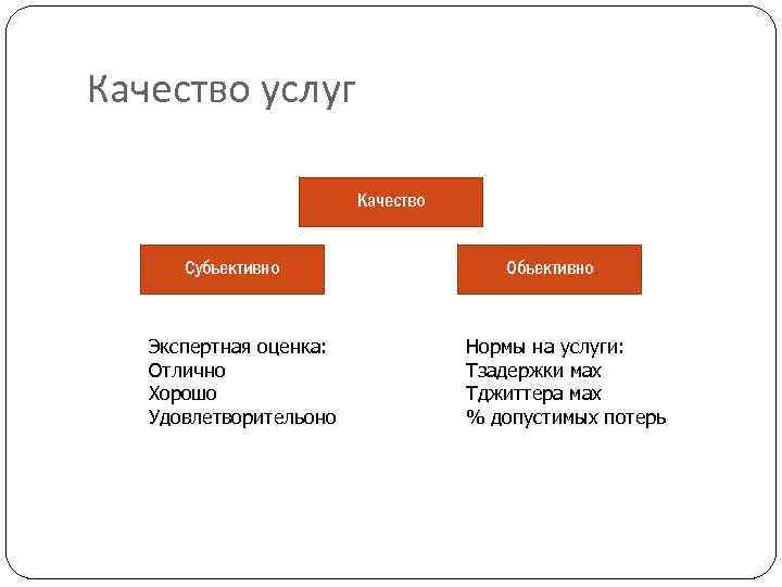 Качество услуг Качество Субъективно Экспертная оценка: Отлично Хорошо Удовлетворительоно Объективно Нормы на услуги: Tзадержки