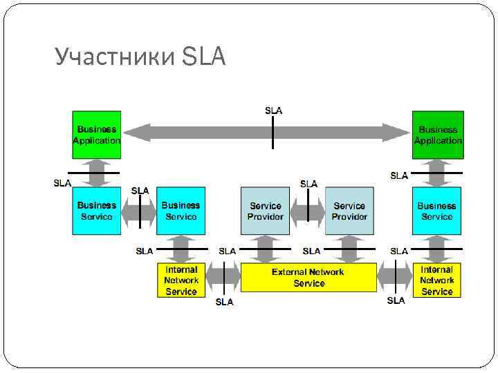 Участники SLA 