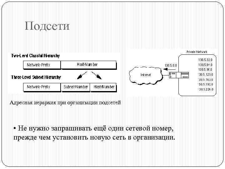 Подсети Адресная иерархия при организации подсетей • Не нужно запрашивать ещё один сетевой номер,