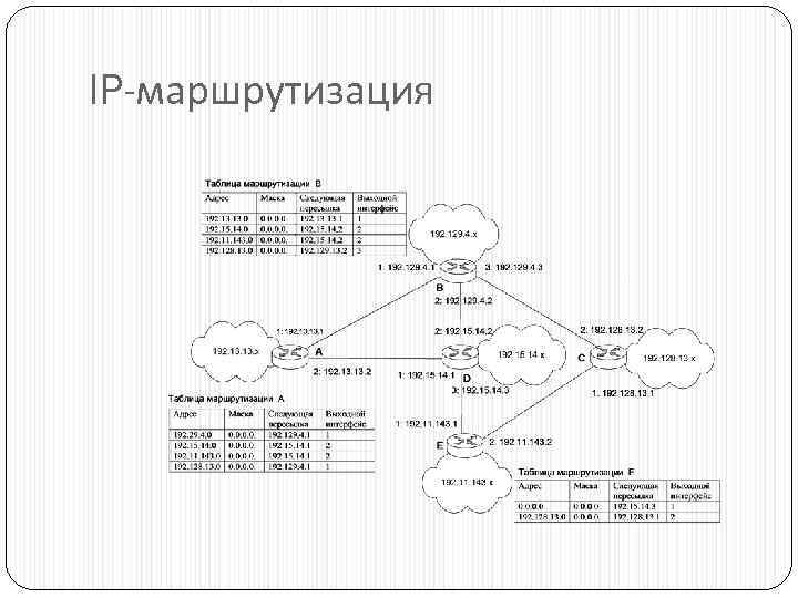IP-маршрутизация 