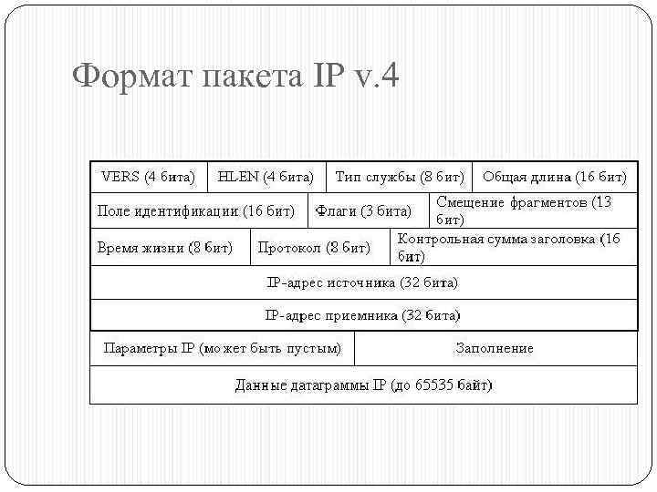 Контрольная работа по теме IP Протоколы