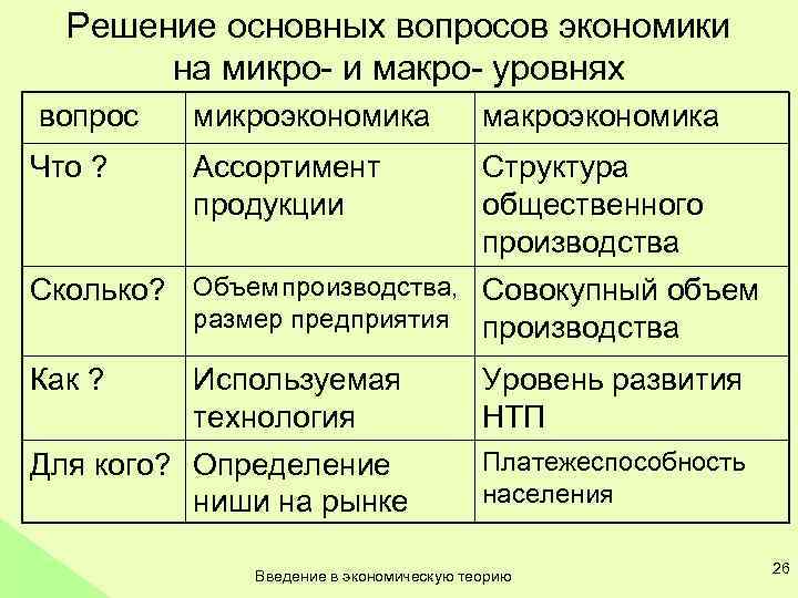 Две основные проблемы экономики