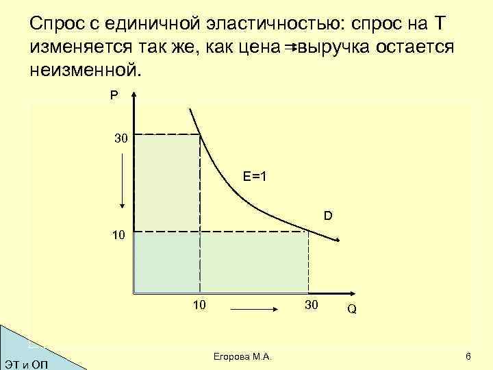 Спрос на товар неэластичен по цене если. Кривая спроса единичной эластичности представляет собой. Единичная эластичность спроса. Единично эластичный спрос. Единичный спрос это.