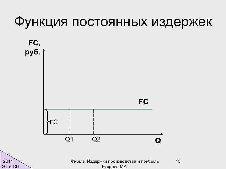 Функция общих издержек фирмы