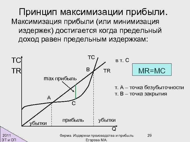 Издержки фирмы презентация