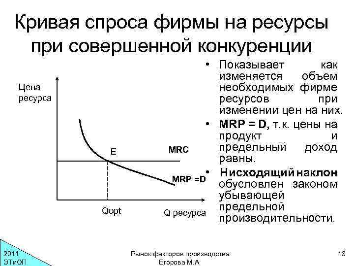 Спрос предприятие