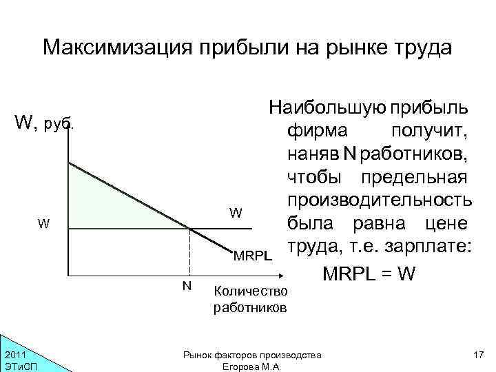 Максимизация прибыли