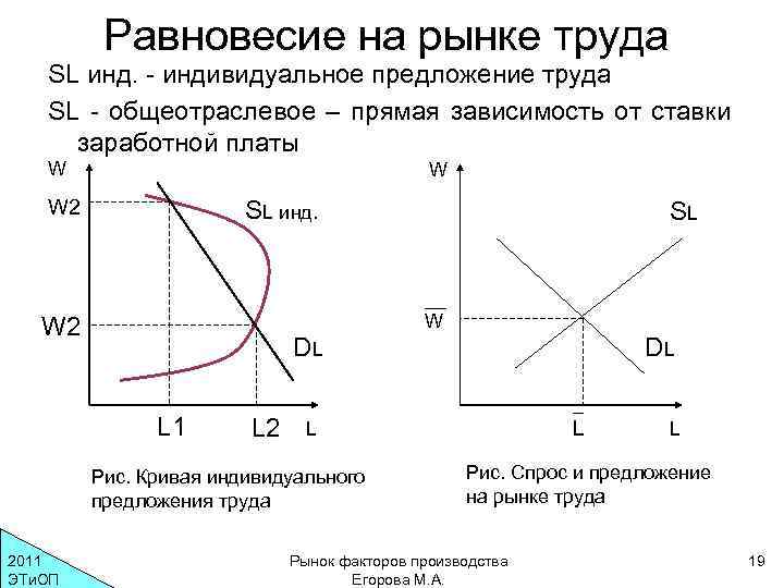 Спрос на труд рисунок