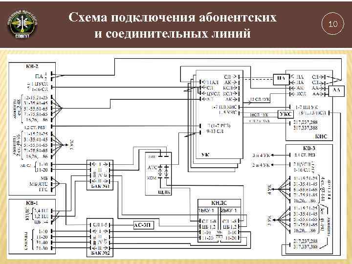 Схема подключения абонентских и соединительных линий 10 
