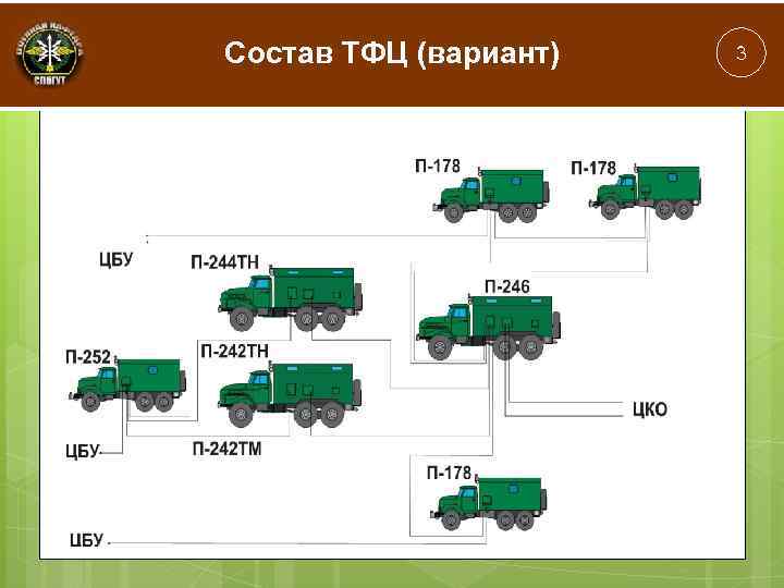 Состав ТФЦ (вариант) 3 