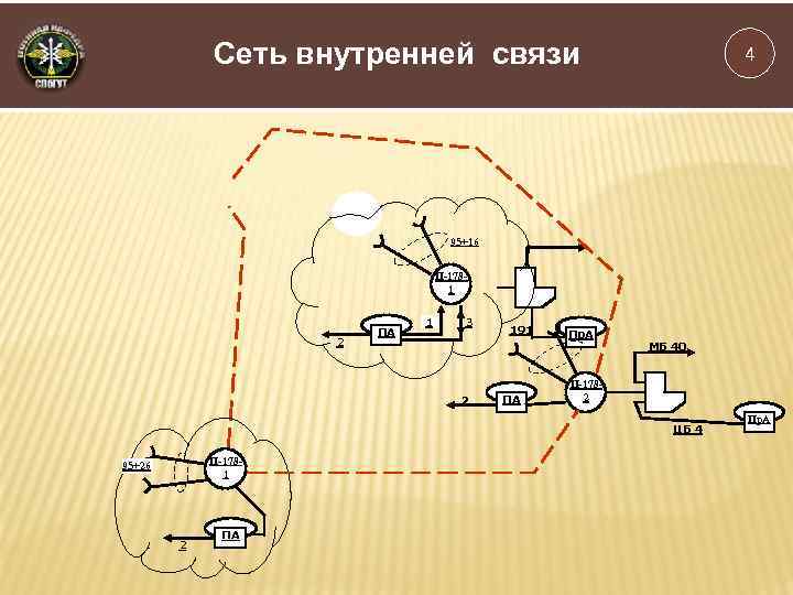 Сеть внутренней связи 4 95+16 П-1781 2 ПА 1 3 2 191 ПА Пр.