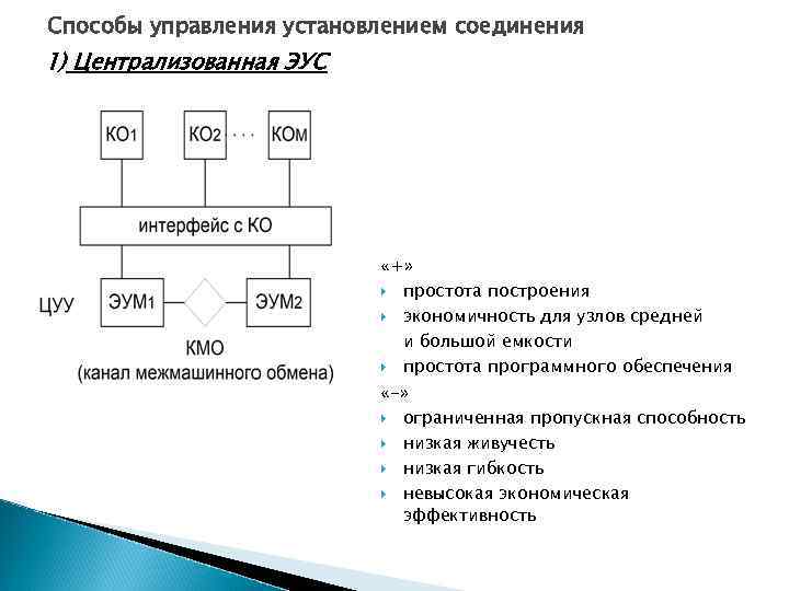 Установление соединения. Станции централизованной ЭУС. Системы управления установлением соединений. Функции системы управления установлением соединений. Централизованный метод управления шина.