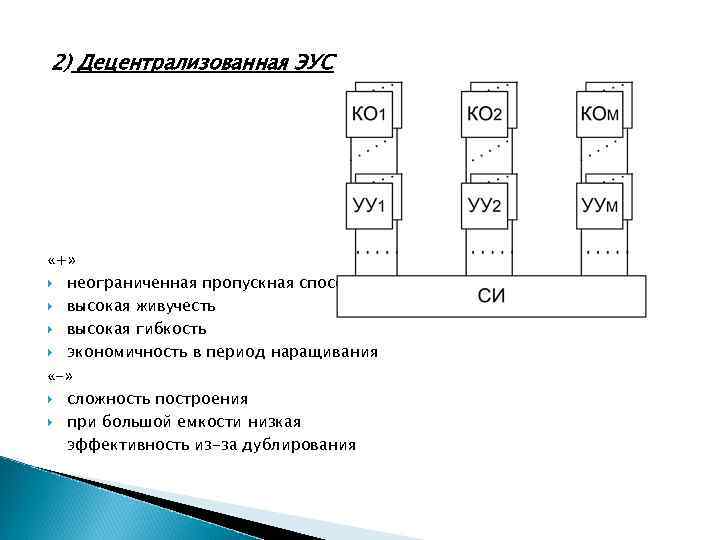 2) Децентрализованная ЭУС «+» неограниченная пропускная способность высокая живучесть высокая гибкость экономичность в период