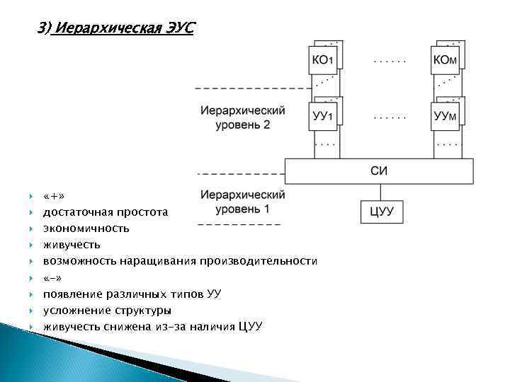 3) Иерархическая ЭУС «+» достаточная простота экономичность живучесть возможность наращивания производительности «-» появление различных