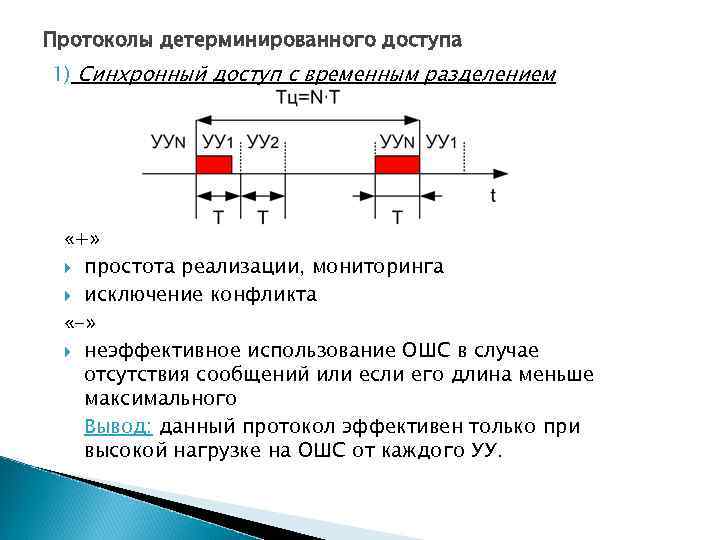 Протоколы детерминированного доступа 1) Синхронный доступ с временным разделением «+» простота реализации, мониторинга исключение