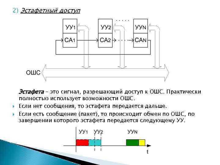 2) Эстафетный доступ Эстафета – это сигнал, разрешающий доступ к ОШС. Практически полностью использует