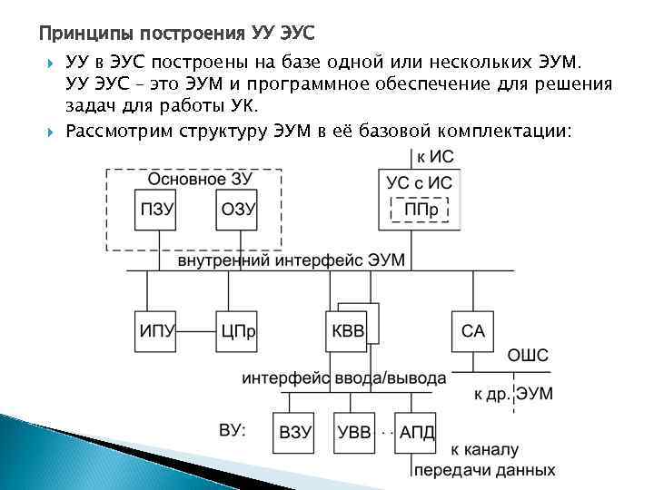 Схемы временной коммутации строятся на базе