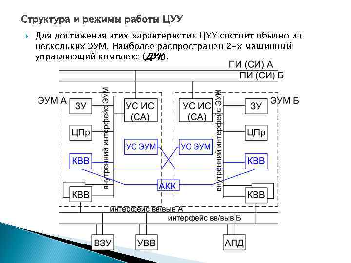 Структура и режимы работы ЦУУ Для достижения этих характеристик ЦУУ состоит обычно из нескольких