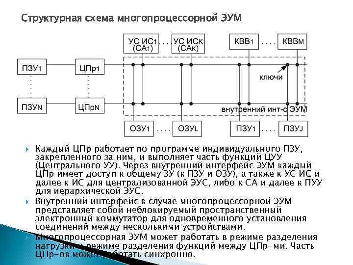 Стоит схема. Структурная схема многопроцессорных систем. Схема работы многопроцессорной системы. Архитектуры и топологии многопроцессорных вычислительных систем.. Структурная схема многопроцессорной вычислительной.