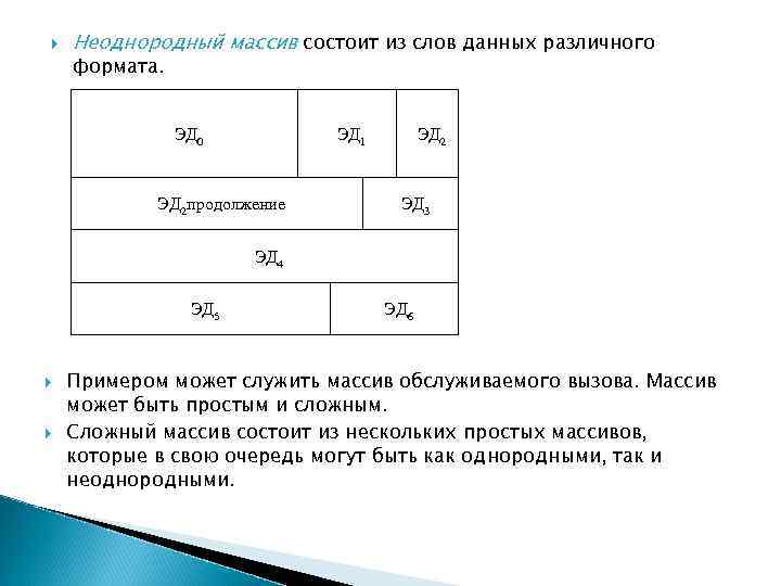  Неоднородный массив состоит из слов данных различного формата. ЭД 0 ЭД 1 ЭД