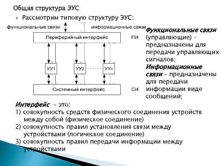 Общая структура ЭУС Рассмотрим типовую структуру ЭУС: Функциональные связи (управляющие) – предназначены для передачи