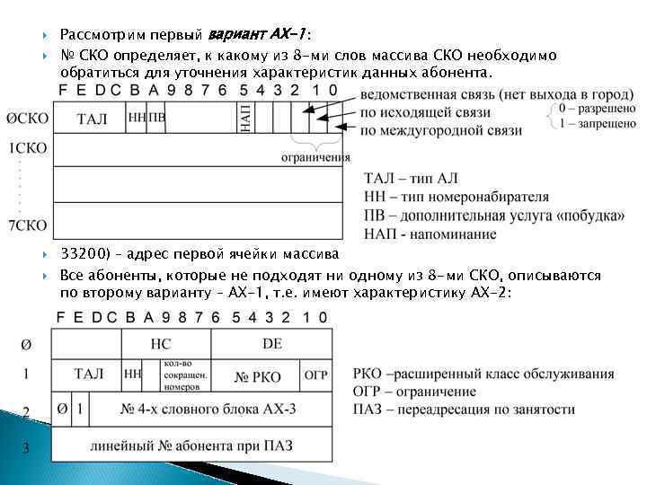  Рассмотрим первый вариант АХ-1: № СКО определяет, к какому из 8 -ми слов