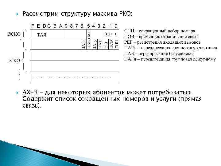  Рассмотрим структуру массива РКО: АХ-3 – для некоторых абонентов может потребоваться. Содержит список