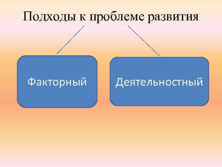 Подходы к проблеме развития Факторный Деятельностный 