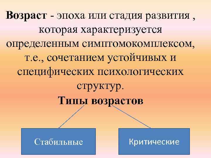Возраст - эпоха или стадия развития , которая характеризуется определенным симптомокомплексом, т. е. ,