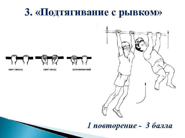 3. «Подтягивание с рывком» 1 повторение - 3 балла 