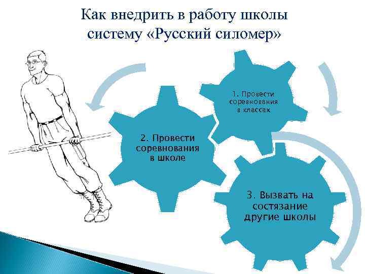 Как внедрить в работу школы систему «Русский силомер» 1. Провести соревнования в классах 2.