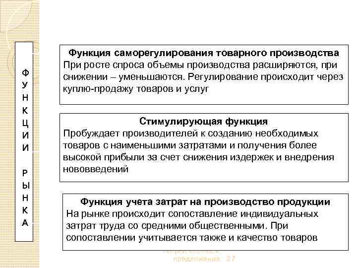 Ф У Н К Ц И И Р Ы Н К А Функция саморегулирования