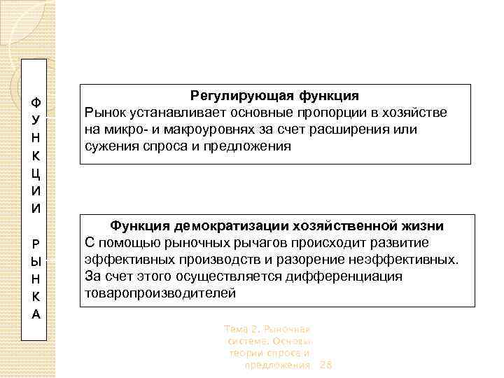 Ф У Н К Ц И И Р Ы Н К А Регулирующая функция