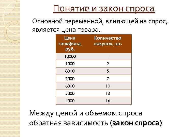 Понятие и закон спроса Основной переменной, влияющей на спрос, является цена товара. Цена телефона,
