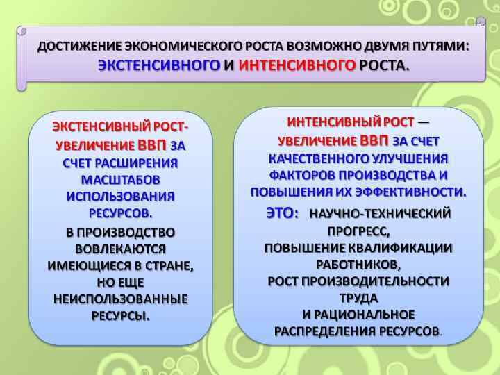 План по теме валовый внутренний продукт