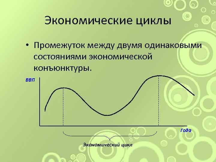 Экономические циклы • Промежуток между двумя одинаковыми состояниями экономической конъюнктуры. ВВП Года Экономический цикл
