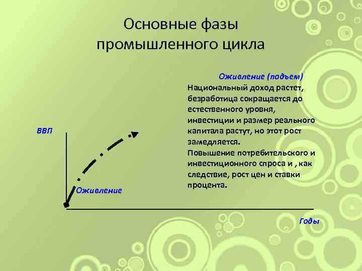 Основные фазы промышленного цикла ВВП Оживление (подъем) Национальный доход растет, безработица сокращается до естественного