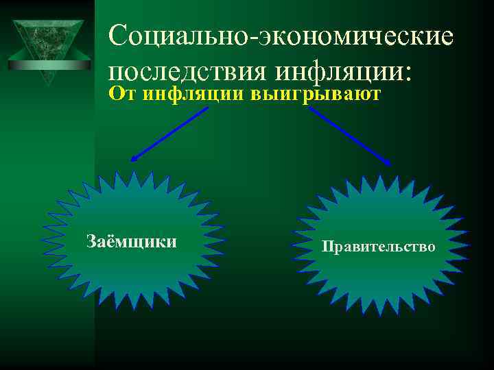 Социально-экономические последствия инфляции: От инфляции выигрывают Заёмщики Правительство 