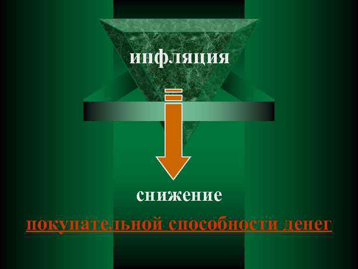 инфляция снижение покупательной способности денег 