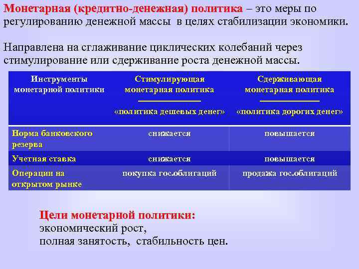 Монетарная (кредитно-денежная) политика – это меры по Монетарная (кредитно-денежная) политика регулированию денежной массы в