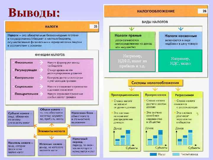 Развернутый план налоги