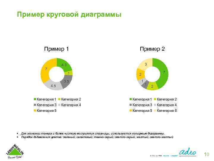 Пример круговой диаграммы Пример 1 Пример 2 3 4. 3 7 1 3. 5