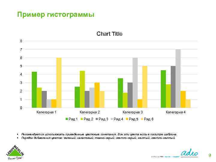 Пример гистограммы Chart Title 8 7 6 5 4 3 2 1 0 Категория