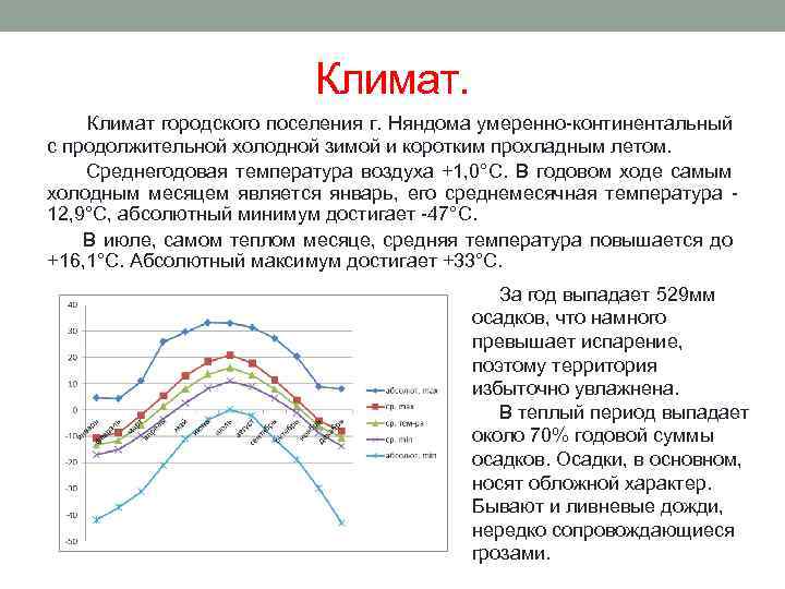 Умеренно континентальный амплитуда температур. Минимальная температура воздуха в Няндоме. Няндома численность населения. Климат Няндомы на 2023. Мм осадков в декабре в Няндоме.