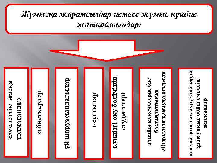 психиатриялық ауруханаларда ұзақ уақыт бойы емделіп жатқандар арнайы мекемелерде бас бостандығынан айырылып қамауда отырған